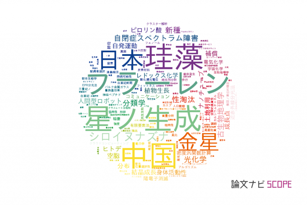 東京学芸大学の論文データ 研究動向まとめ 論文紹介サイト 論文ナビ