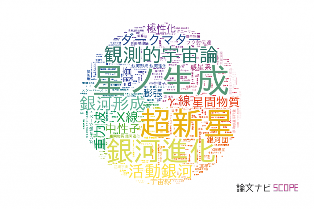 【論文データ】東京大学の数物系科学分野の研究動向まとめ 【論文紹介サイト】論文ナビ