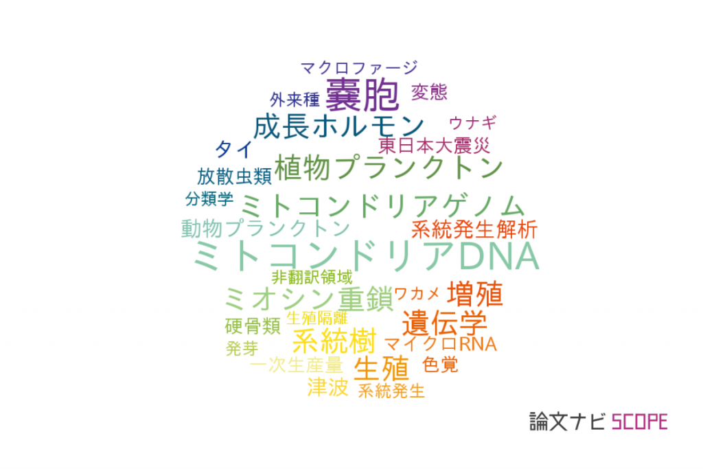 【論文データ】北里大学の海洋 / 淡水生物学分野の研究動向まとめ 【論文紹介サイト】論文ナビ
