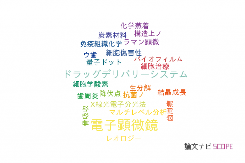 【論文データ】愛知学院大学の材料科学分野の研究動向まとめ 【論文紹介サイト】論文ナビ