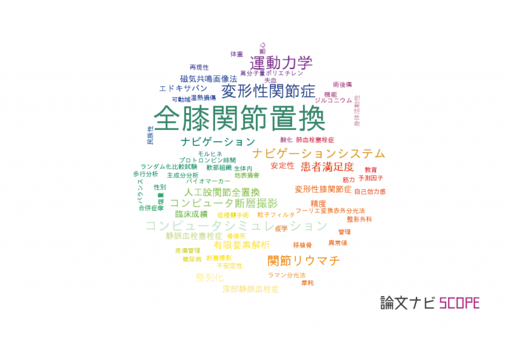 論文データ】total knee arthroplasty（全膝関節置換）の国内研究動向まとめ – 【論文紹介サイト】論文ナビ