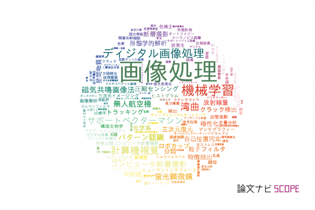 論文データ Image Processing 画像処理 の国内研究動向まとめ 論文紹介サイト 論文ナビ