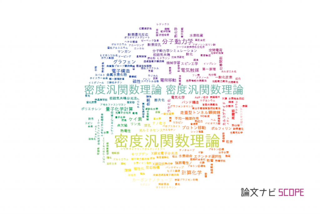 【論文データ】density functional theory (DFT)(密度汎関数理論)の国内研究動向まとめ 【論文紹介サイト】論文ナビ