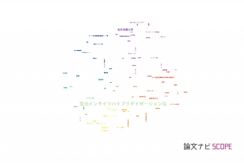 論文ナビ