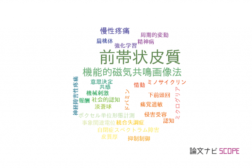 【論文データ】anterior cingulate cortex（前帯状皮質）の国内研究動向まとめ 【論文紹介サイト】論文ナビ