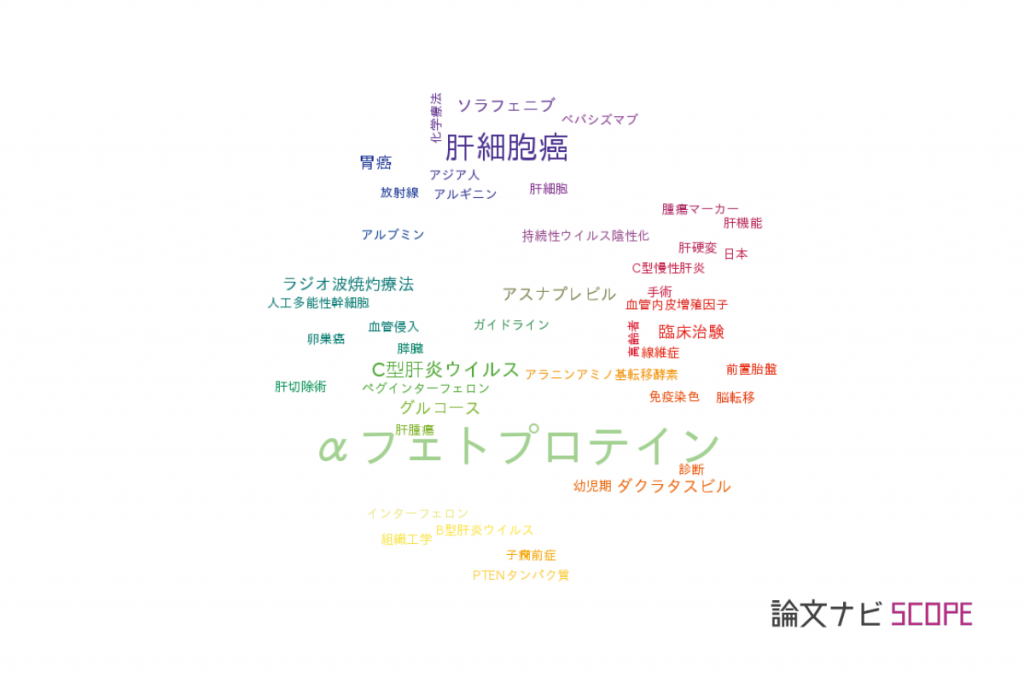 【論文データ】alphafetoprotein (AFP)(αフェトプロテイン)の国内研究動向まとめ 【論文紹介サイト】論文ナビ