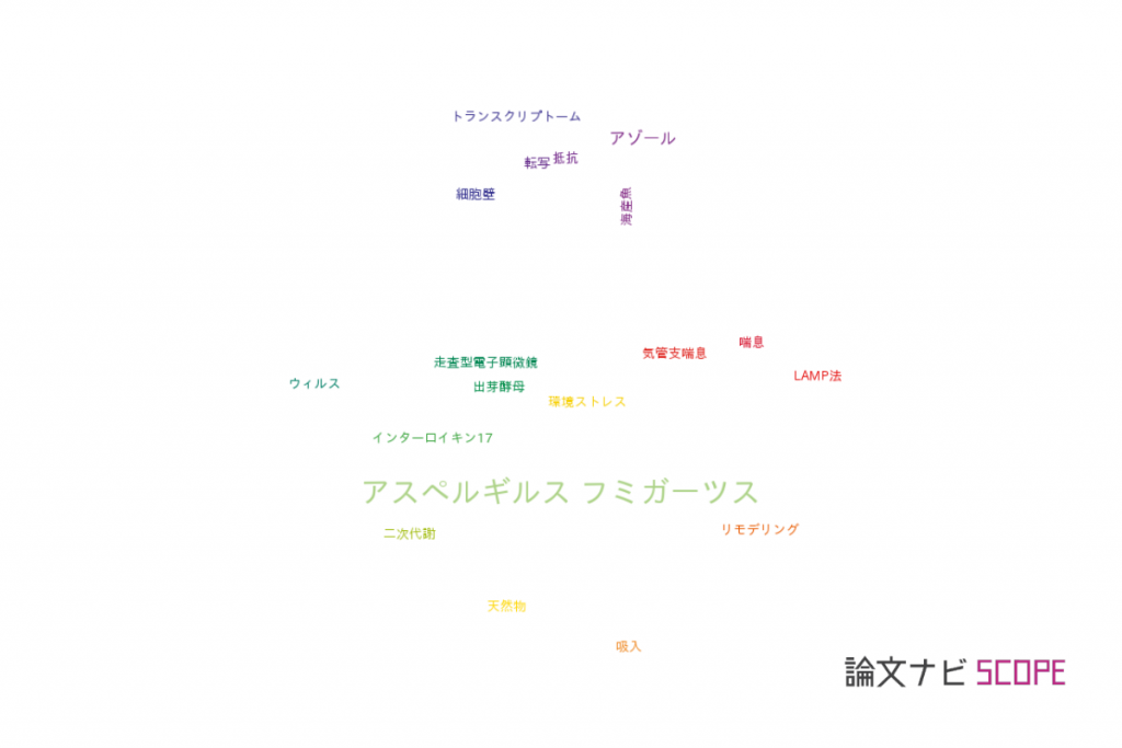 論文データ Aspergillus Fumigatus アスペルギルス フミガーツス の国内研究動向まとめ 論文紹介サイト 論文ナビ