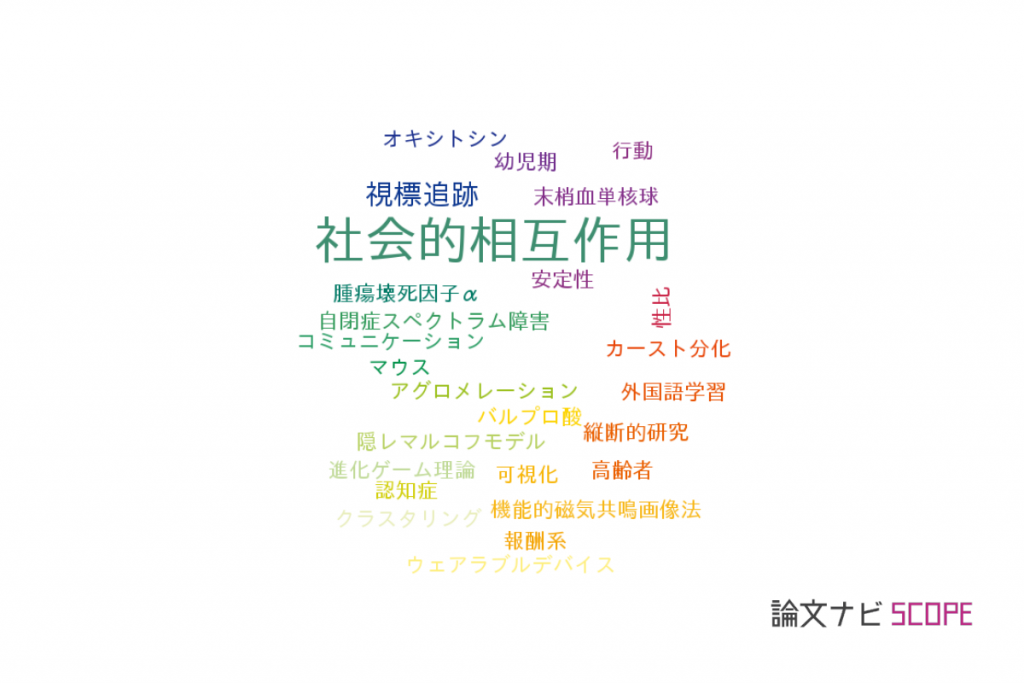 【論文データ】social interaction（社会的相互作用）の国内研究動向まとめ 【論文紹介サイト】論文ナビ
