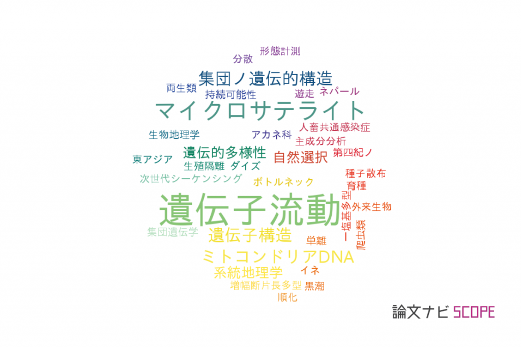 【論文データ】gene flow(遺伝子流動)の国内研究動向まとめ 【論文紹介サイト】論文ナビ