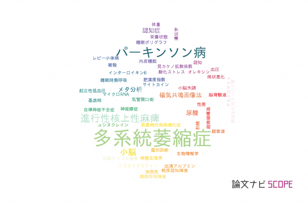 【論文データ】multiple system atrophy(多系統萎縮症)の国内研究動向まとめ 【論文紹介サイト】論文ナビ