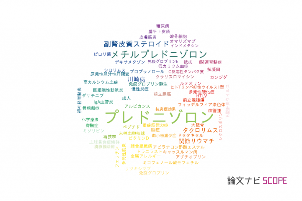 プレドニゾロンのリーフレット