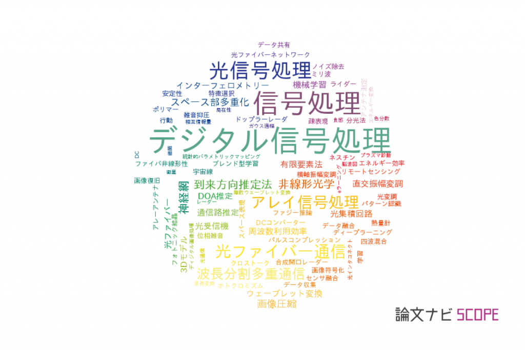 アレイ処理機構