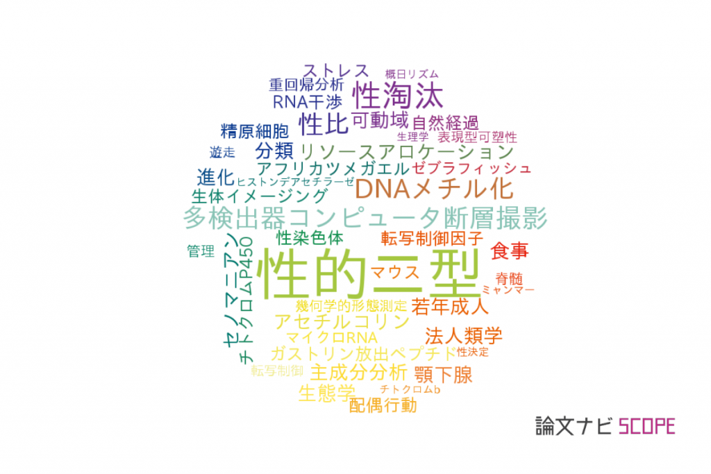 【論文データ】sexual dimorphism(性的二型)の国内研究動向まとめ – 【論文紹介サイト】論文ナビ