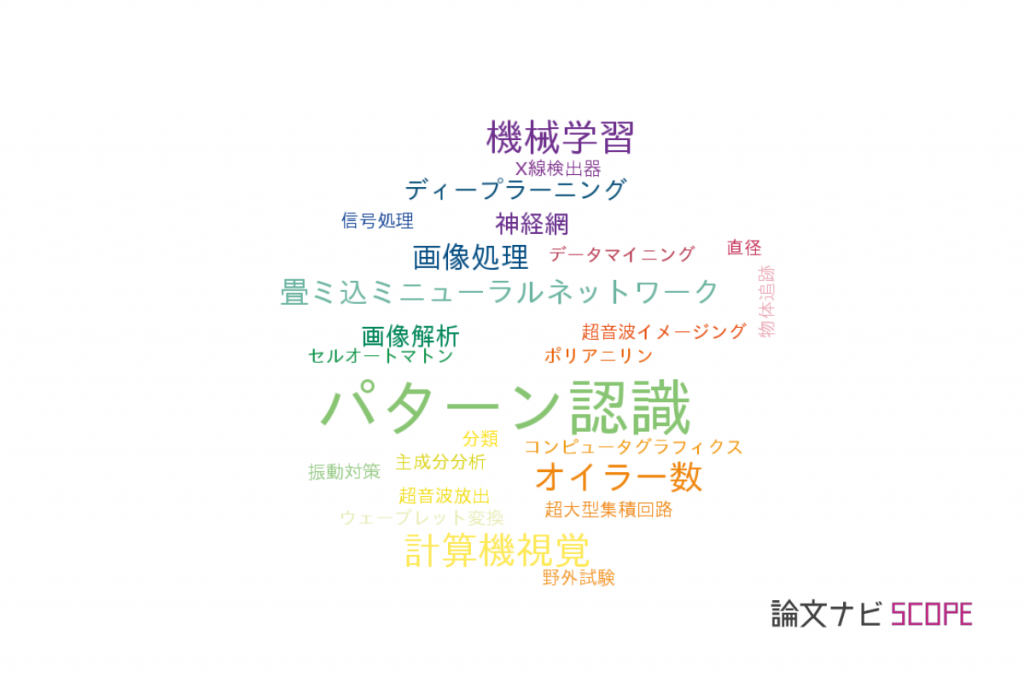 論文データ】pattern recognition（パターン認識）の国内研究動向