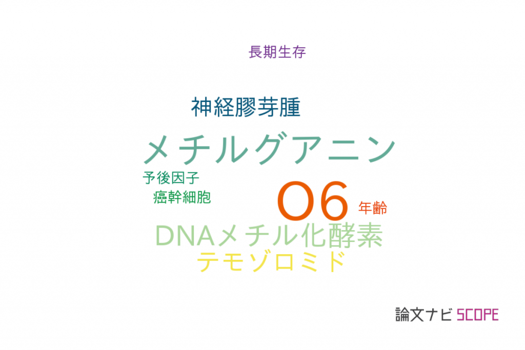 【論文データ】MGMT(O6メチルグアニンDNAメチル化酵素)の国内研究動向まとめ 【論文紹介サイト】論文ナビ