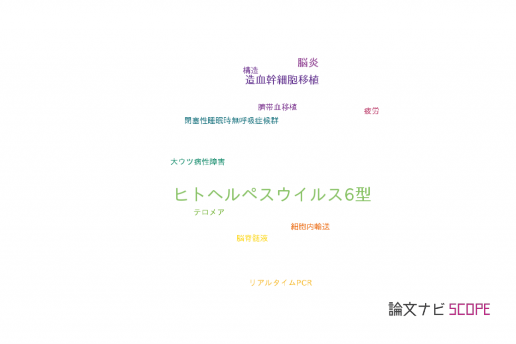 論文データ Hhv 6 ヒトヘルペスウイルス6型 の国内研究動向まとめ 論文紹介サイト 論文ナビ