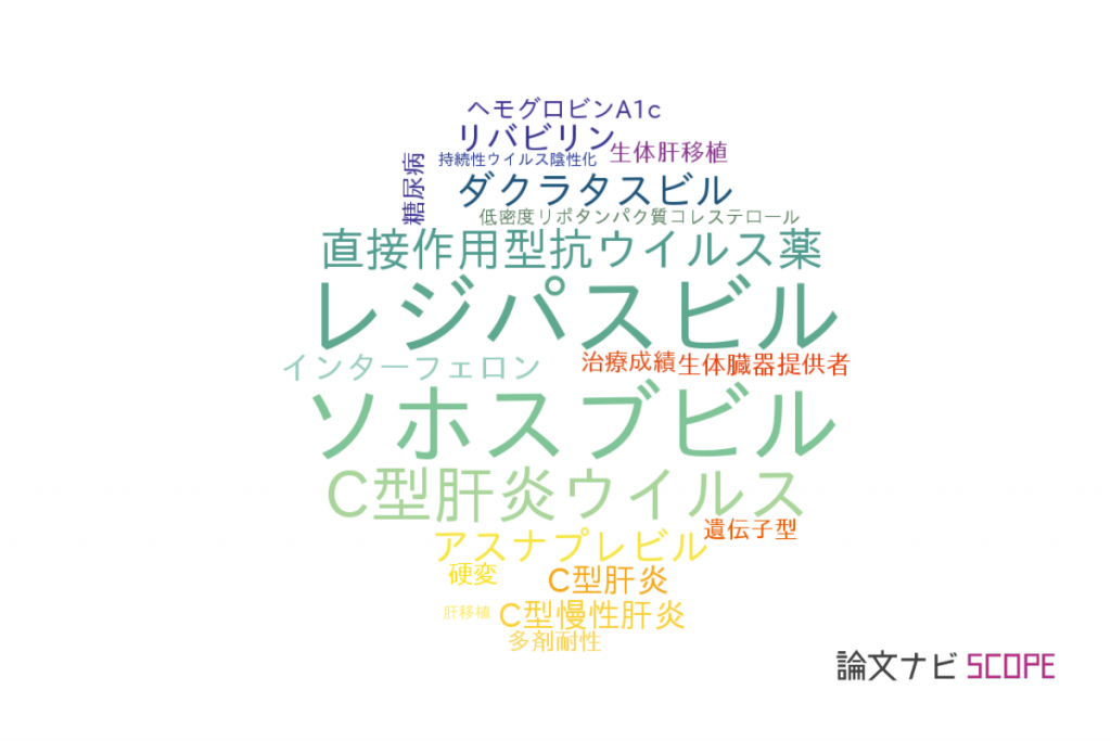 【論文データ】ledipasvir（レジパスビル）の国内研究動向まとめ 【論文紹介サイト】論文ナビ