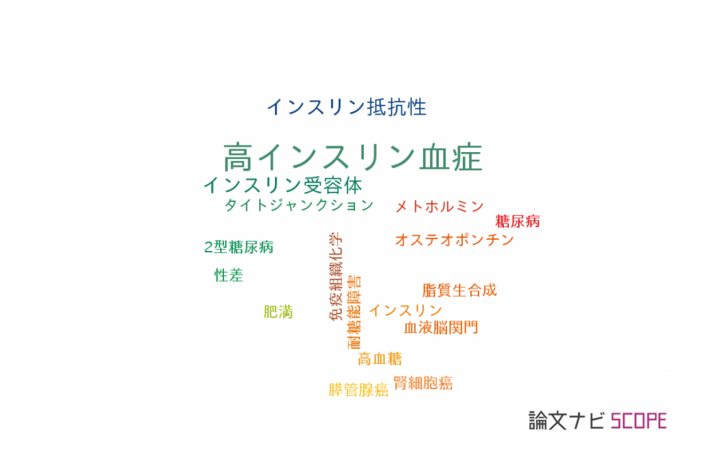 【論文データ】hyperinsulinemia（高インスリン血症）の国内研究動向まとめ 【論文紹介サイト】論文ナビ