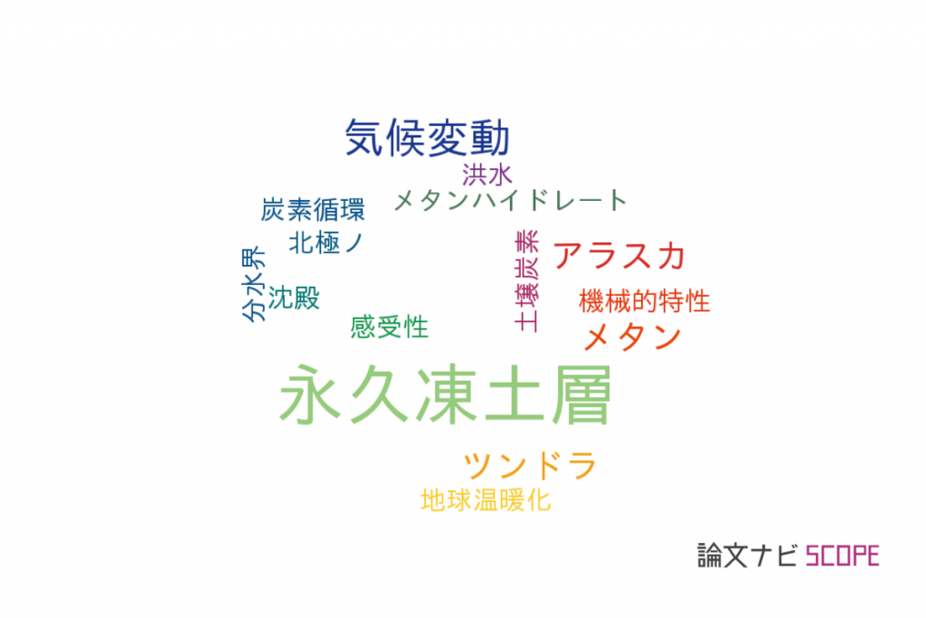 論文データ Permafrost 永久凍土層 の国内研究動向まとめ 論文紹介サイト 論文ナビ