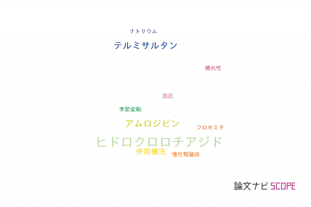 ブレインファーマ ヒドロクロロチアジドのリーフレット