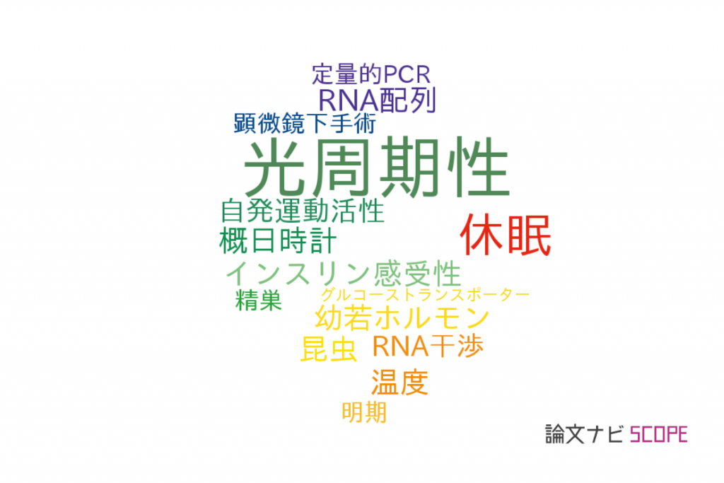 【論文データ】photoperiodism（光周期性）の国内研究動向まとめ – 【論文紹介サイト】論文ナビ