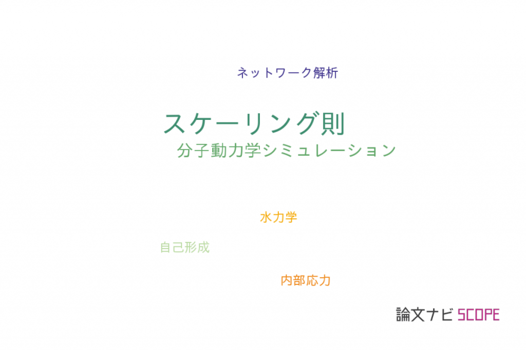 【論文データ】scaling law（スケーリング則）の国内研究動向まとめ 【論文紹介サイト】論文ナビ