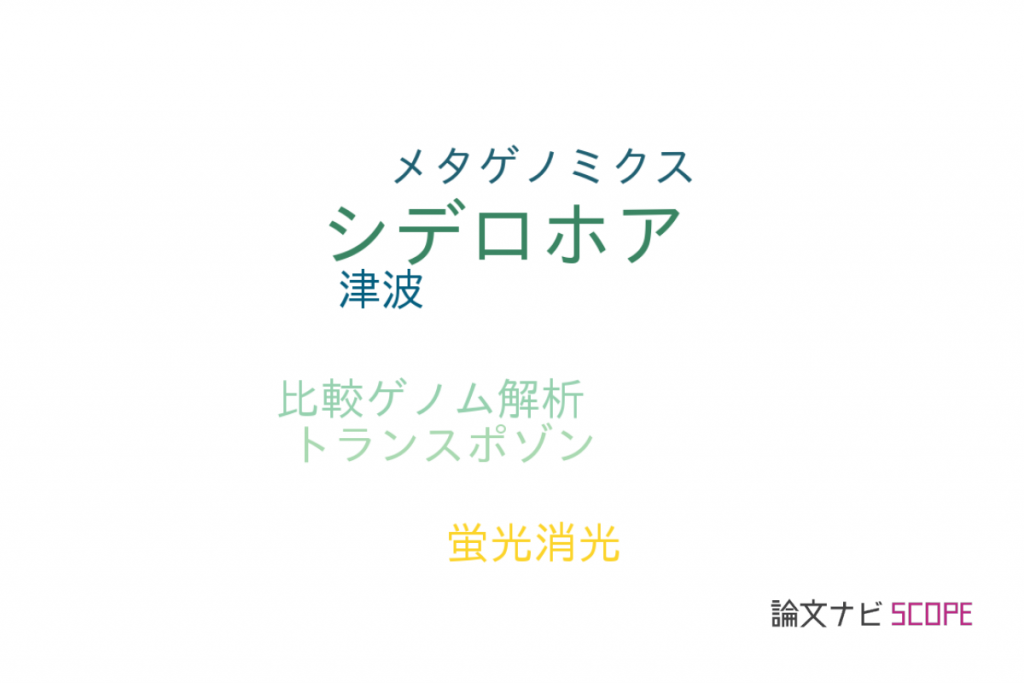 【論文データ】siderophore(シデロホア)の国内研究動向まとめ 【論文紹介サイト】論文ナビ