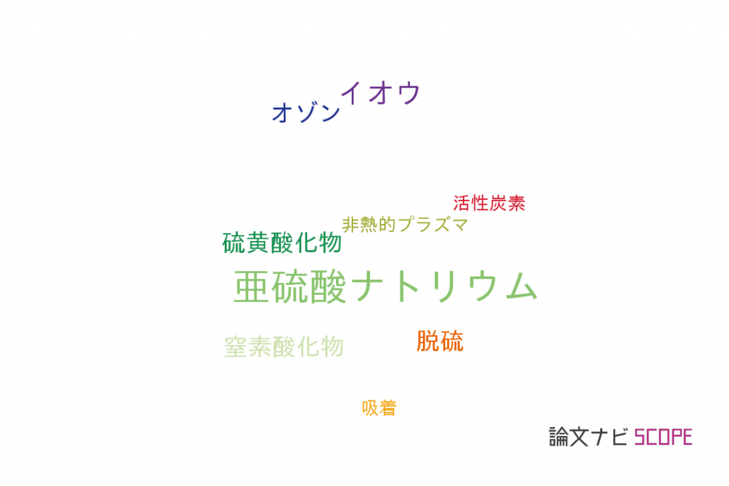 【論文データ】sodium sulfite (Na2SO3)(亜硫酸ナトリウム)の国内研究動向まとめ 【論文紹介サイト】論文ナビ 【論文データ】sodium sulfite (Na2SO3)(亜硫酸ナトリウム)の国内研究動向まとめ 【論文紹介サイト】論文ナビ