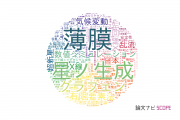 数物系科学分野の論文データ【国内研究動向まとめ】