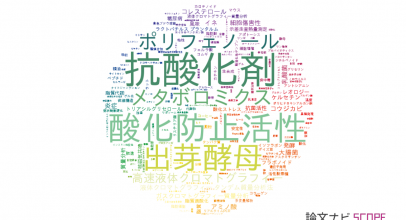 食品科学分野の論文データ【国内研究動向まとめ】