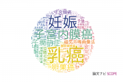 産科学 / 婦人科学分野の論文データ【国内研究動向まとめ】