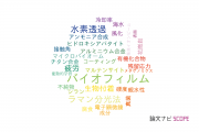 鈴鹿工業高等専門学校の論文データ【研究動向まとめ】