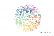 名古屋市立大学の論文データ【研究動向まとめ】
