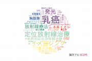 名古屋市立西部医療センターの論文データ【研究動向まとめ】