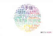 北野病院の論文データ【研究動向まとめ】