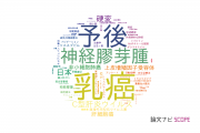 北九州市立 医療センターの論文データ【研究動向まとめ】