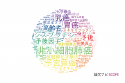 兵庫県立がんセンターの論文データ【研究動向まとめ】