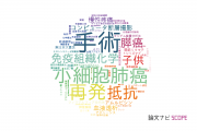 福島県立医科大学附属病院の論文データ【研究動向まとめ】
