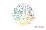 福山大学の論文データ【研究動向まとめ】