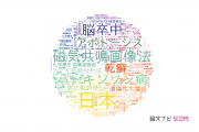 福岡大学の論文データ【研究動向まとめ】
