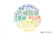 日本赤十字社 松山赤十字病院の論文データ【研究動向まとめ】