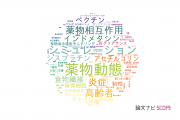 同志社女子大学の論文データ【研究動向まとめ】