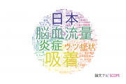 東洋大学の論文データ【研究動向まとめ】