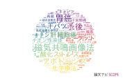 鳥取大学の論文データ【研究動向まとめ】