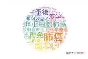 長崎大学病院の論文データ【研究動向まとめ】