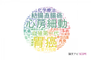 大阪医療センターの論文データ【研究動向まとめ】