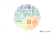 静岡県立静岡がんセンターの論文データ【研究動向まとめ】