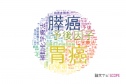 神奈川県立がんセンターの論文データ【研究動向まとめ】