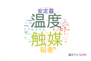 神戸市立工業高等専門学校の論文データ【研究動向まとめ】
