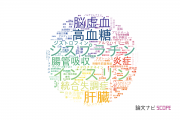 神戸学院大学の論文データ【研究動向まとめ】